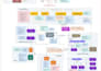 write professional project, business, and erp documentation